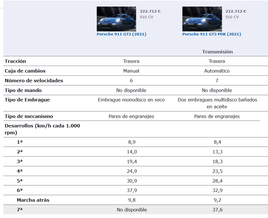 Screenshot-2024-07-09-at-11-41-20-Comparativa-de-precios-datos-t-cnicos-y-equipamientos-Porsche-911.png
