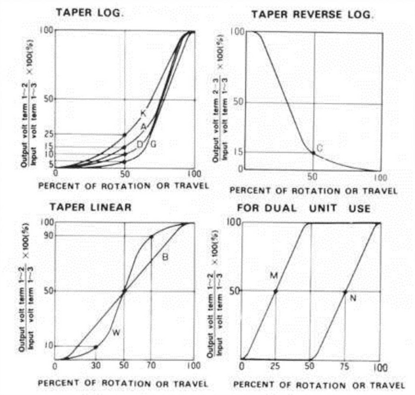 TBM_resistance_taper1-1024x974