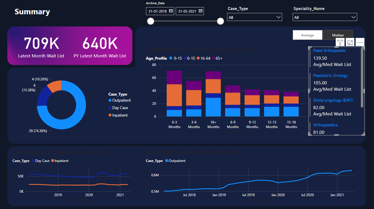 Power BI Dashboard