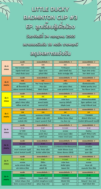 ผลการแข่งขัน-1