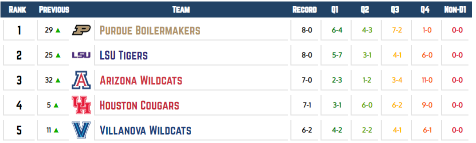 Bracketologists