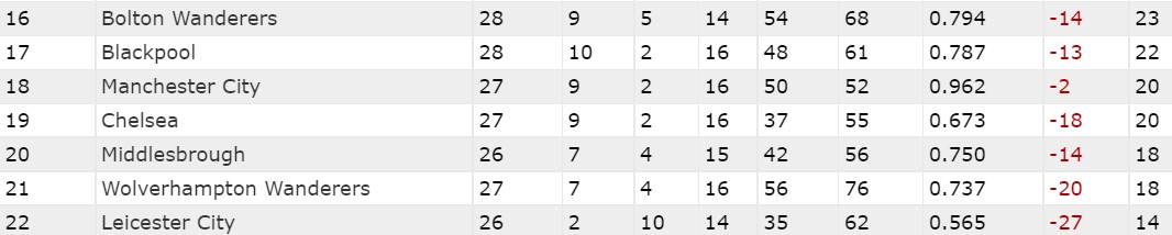 table-feb-4th.jpg