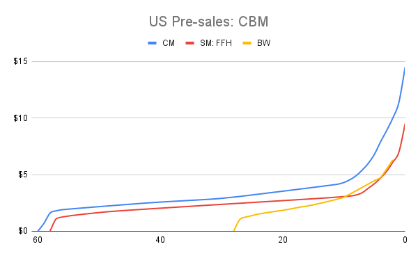 US-Pre-sales-CBM.png