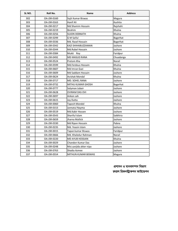 Officer-Accounts-Jashore-Center-PDF-7