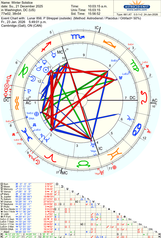 astro 661at winter solstice lunar 856 p streppel 83616 2623497