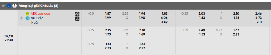 Tỷ lệ kèo AEK Larnaca vs NK Celje