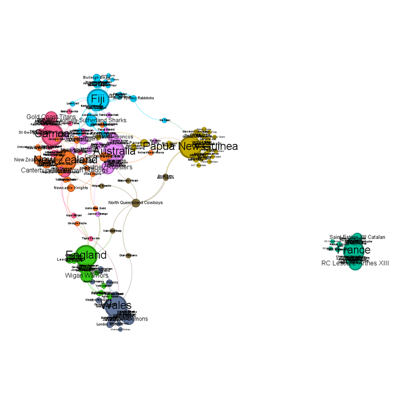 Community view of the above diagrams.  Normally, community views have fewer groups than the number of teams.  This one has an extra one, North Queensland Cowboys.
