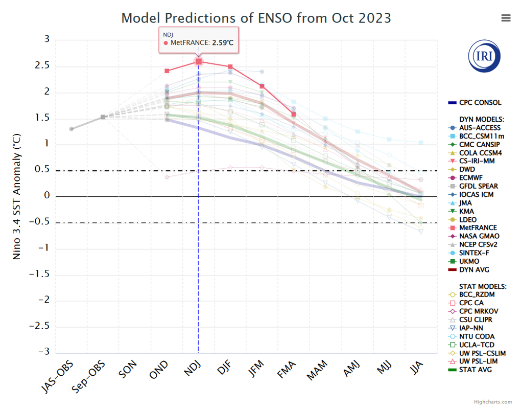 Nov-9-Meteo-France-SST.png