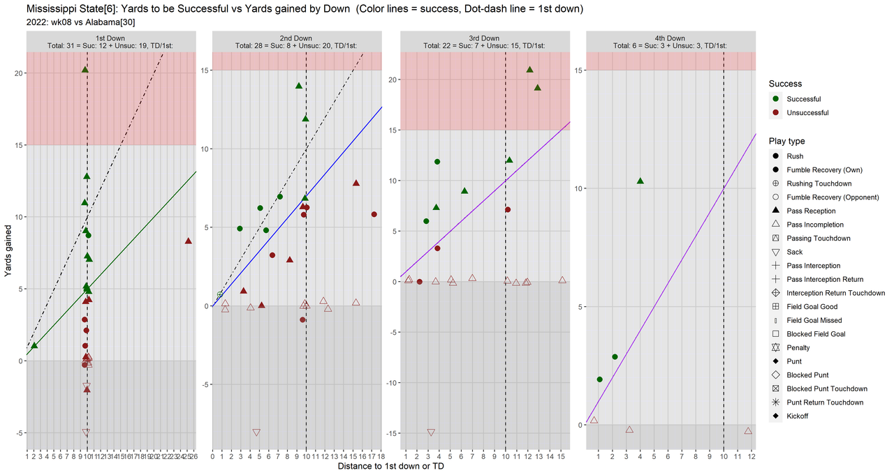 Mississippi-State-2022-regular-wk08-Alabama-05-all4-downs-fac-noscale