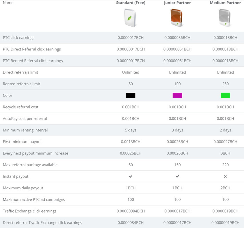 [TESTE] Bitlimo Bitlimo