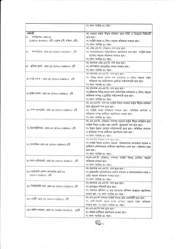 HSTU-Job-Circular-2023-PDF-2