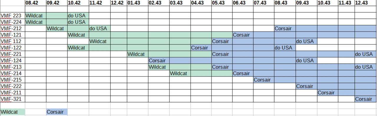 Corsair