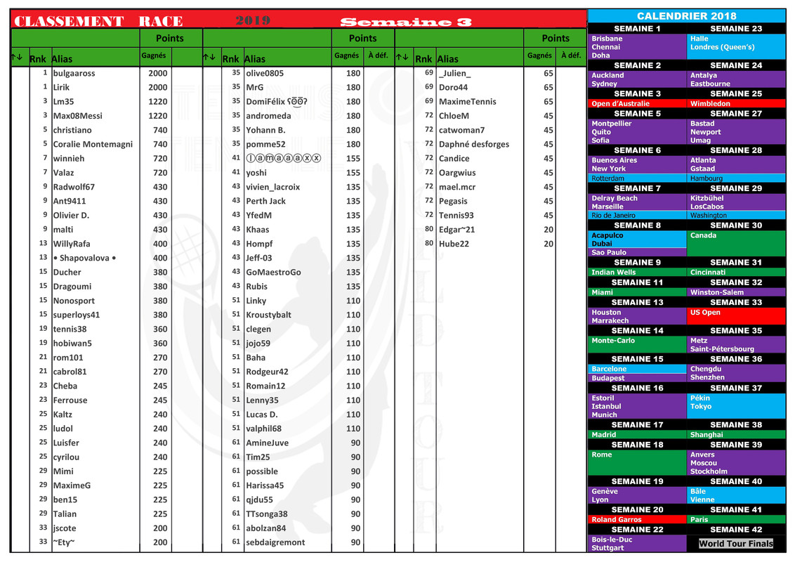 https://i.postimg.cc/nLwg44XS/Classement-Double-Race-3-2019.jpg