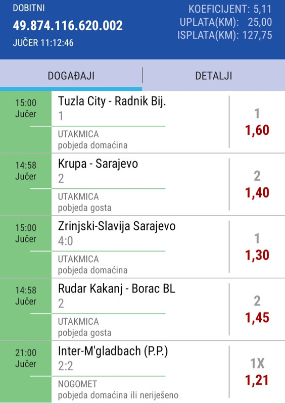 slika