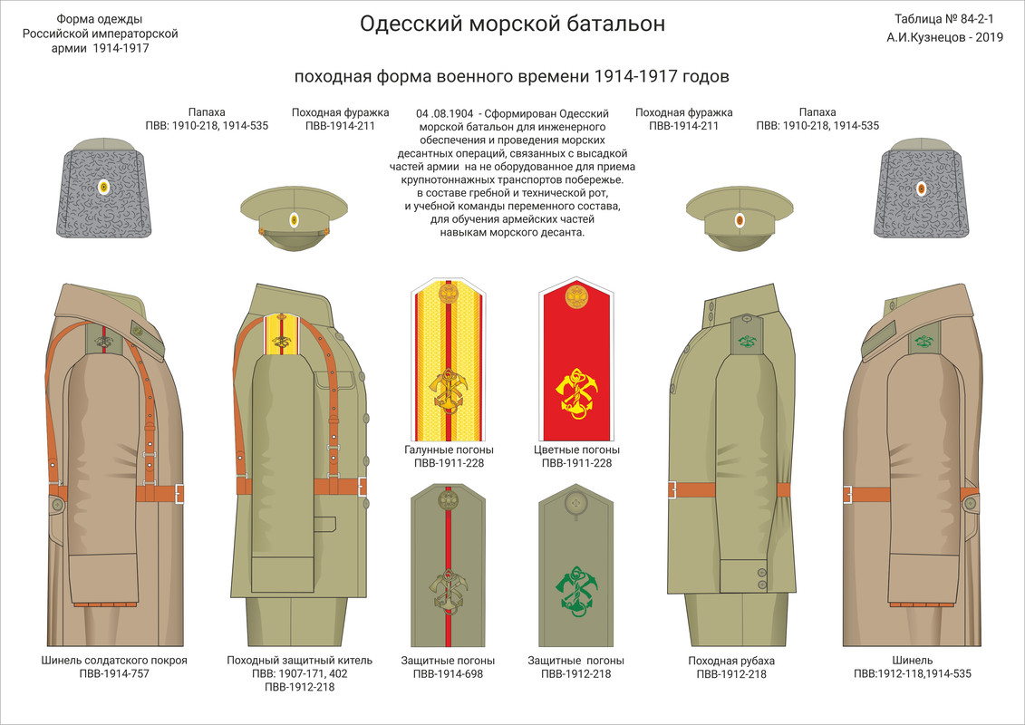 084-2-01 ОдМБ пох