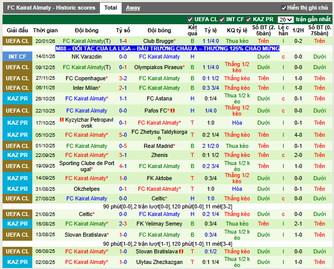 Phong độ gần đây Kairat Almaty