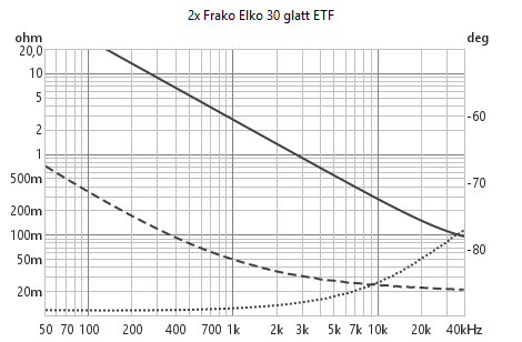 https://i.postimg.cc/nM8Bx6mn/2x-Frako-Elko-30-glatt-ETF.png