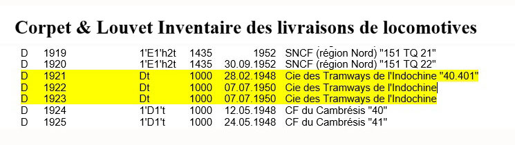 Three Corpet-Louvet 0-8-0T (040T) locos were delivered to Compagnie des tramways de l'Indochine in 1