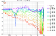 [Image: Directivity-ver-pos-front.png]