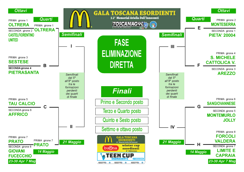 tabellone-ottavi-gala