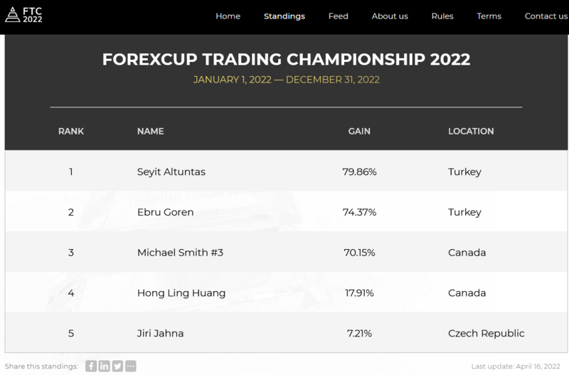 FXOpen Spread world and forexcup - Page 31 FXOpen-FTC-22