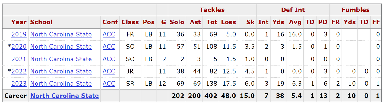 Willis-Stats.png