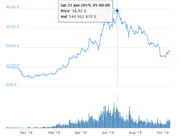 bnb
