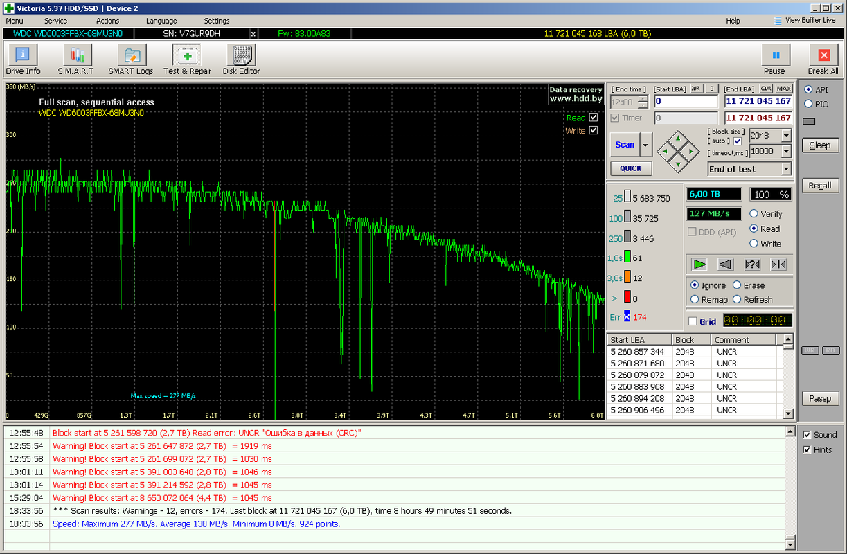 Новый Диск - UR9DH-Read
