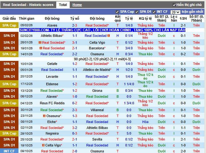 Phong độ gần đây Real Sociedad