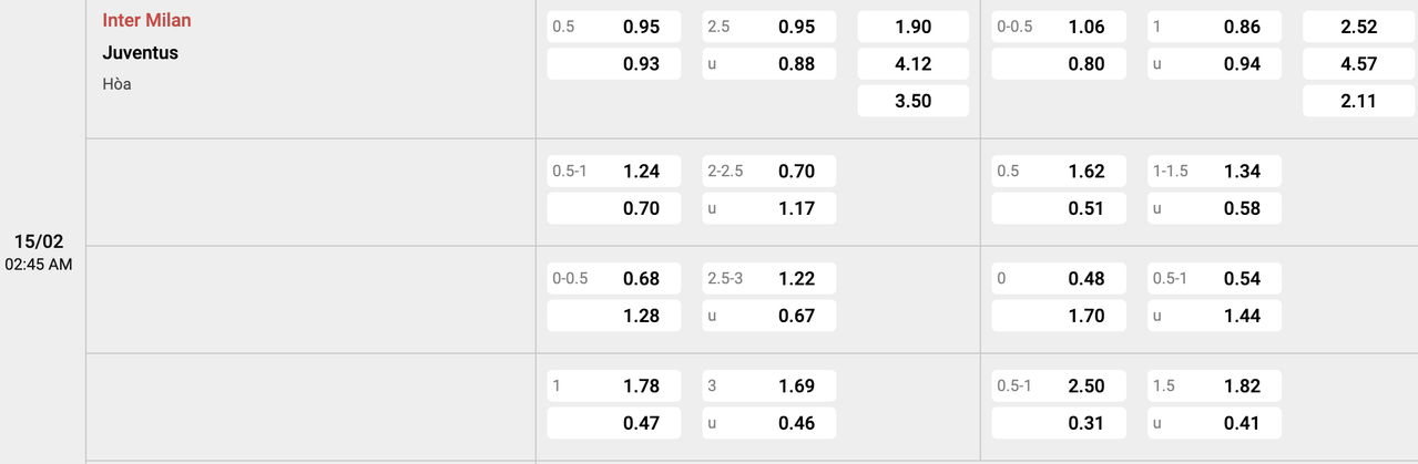 Tỷ lệ kèo Inter Milan vs Juventus