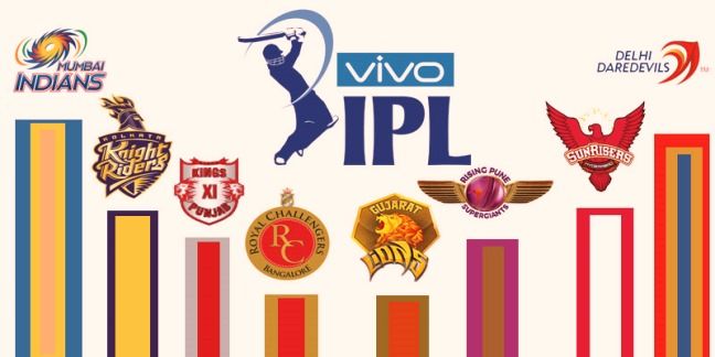 ipl winners list