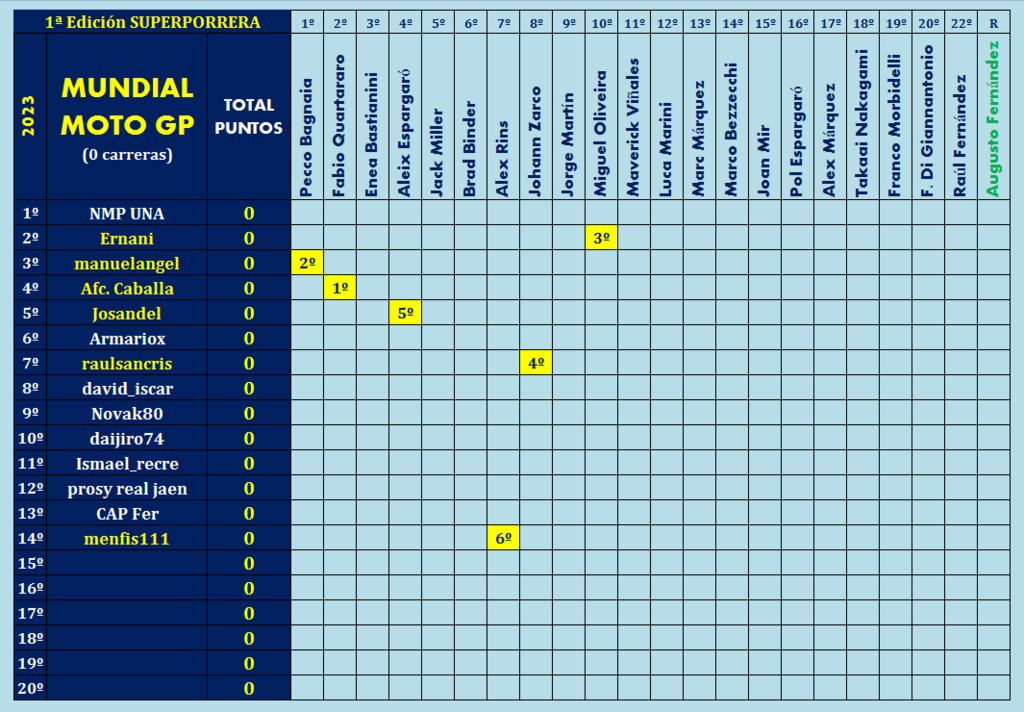 Juego con el "MUNDIAL DE MOTO GP - 2023" - Página 2 Provisional-GP