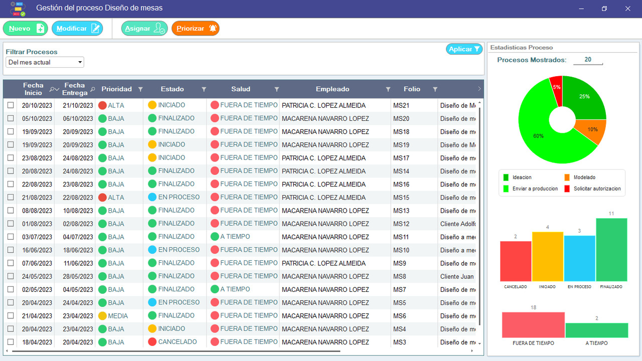 Lista de Procesos y Estadísticas