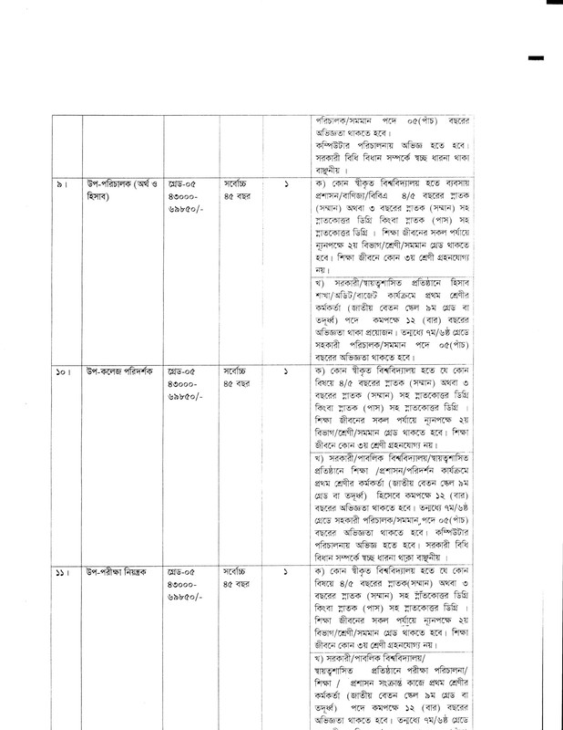 RMU-Job-Circular-2023-PDF-5