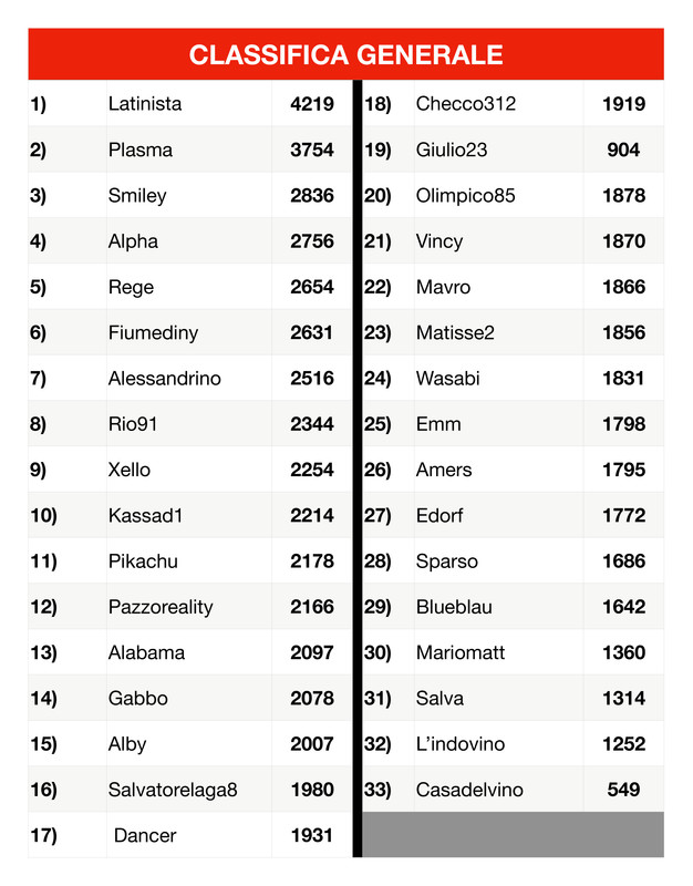Classifica generale  2 (9)_page-0001