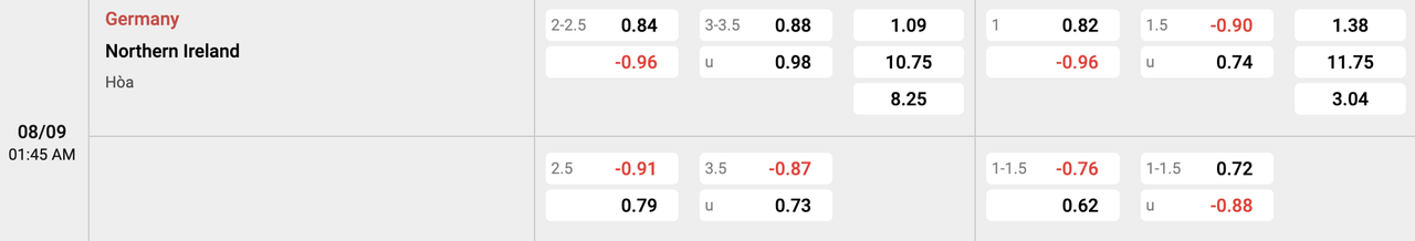 Tỷ lệ kèo Đức vs Bắc Ireland