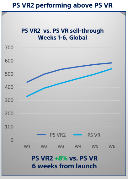 PSVR 2 vs PSVR: What's the difference, psvr 2 black friday