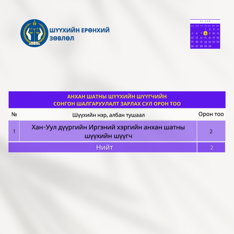 Анхан шатны шүүхийн шүүгчийн сонгон шалгаруулалтын зар
