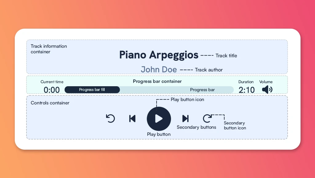 Audio player component anatomy