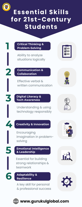 Essential Skills for 21st-Century Students