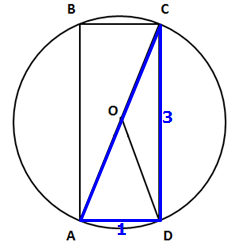 I2