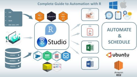 Complete Guide to Programming Automation with R in 2021 (08/2021)
