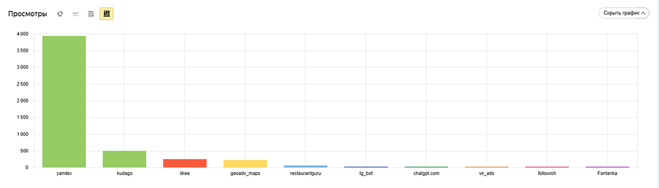 График долгосрочных последствий 1