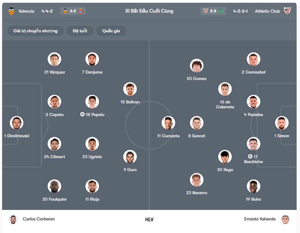 doi hinh Valencia vs Athletic Bilbao
