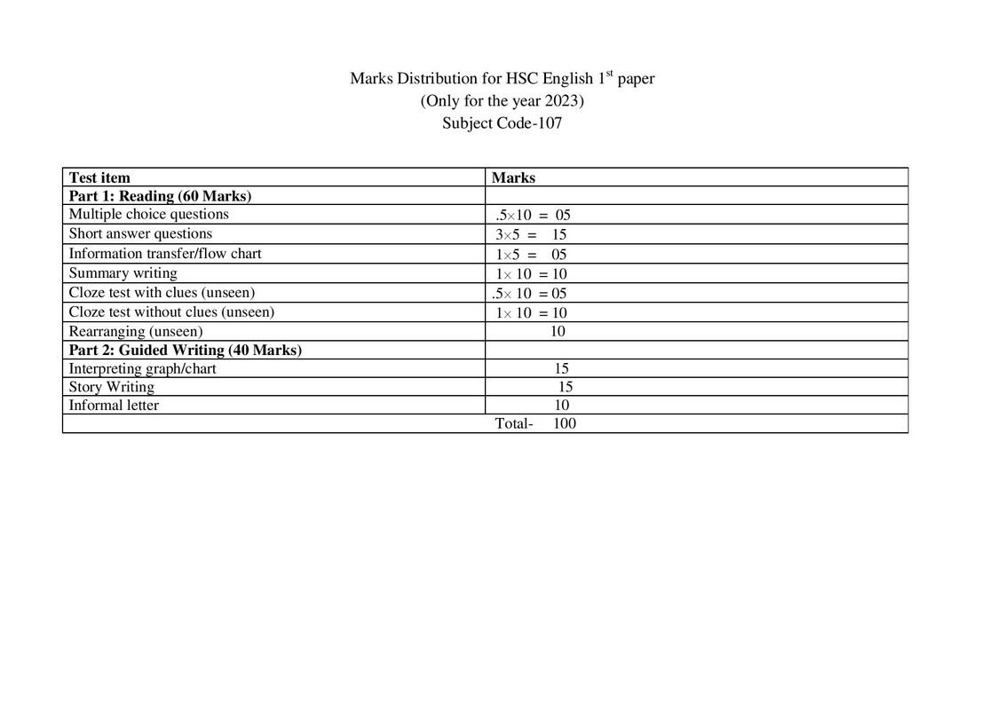 HSC English 1st Paper Syllabus 2023