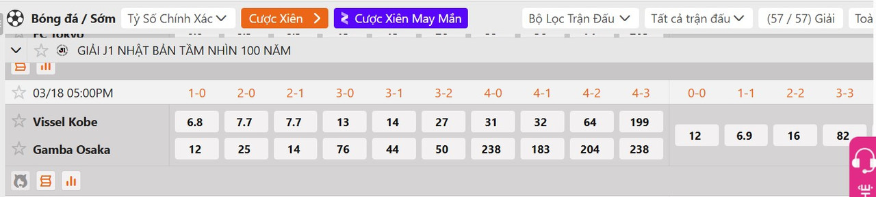 Tỷ lệ tỷ số chính xác Vissel Kobe vs Gamba Osaka