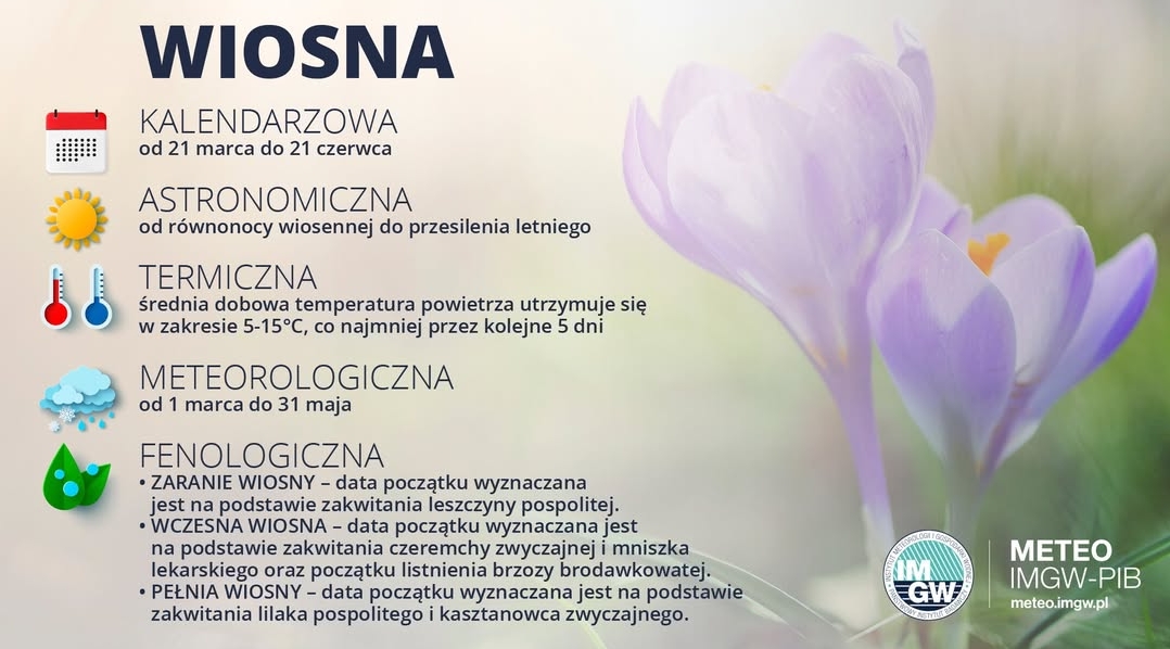 wiosnajuzjest