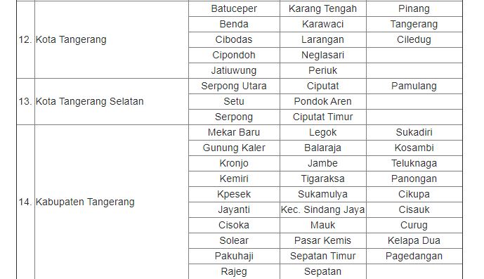 Rincian kecamatan Jabodetabekpunjur