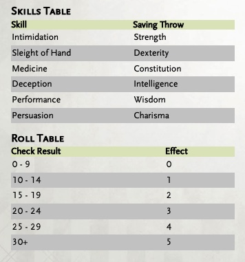Skills Table