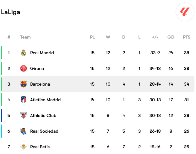 Screenshot-2023-12-04-at-15-54-06-Barcelona-fixtures-team-info-and-top-players